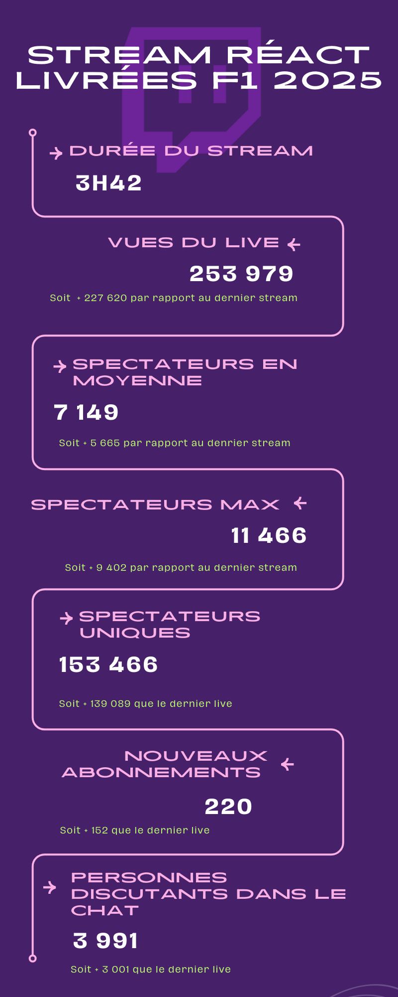 infographie stream